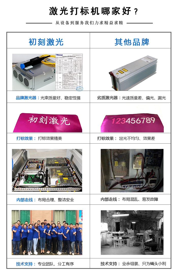 紫外激光打標(biāo)機(jī)哪家好？