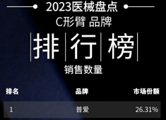 2023年C形臂設(shè)備銷(xiāo)量排行榜 普愛(ài)醫(yī)療蟬聯(lián)第一