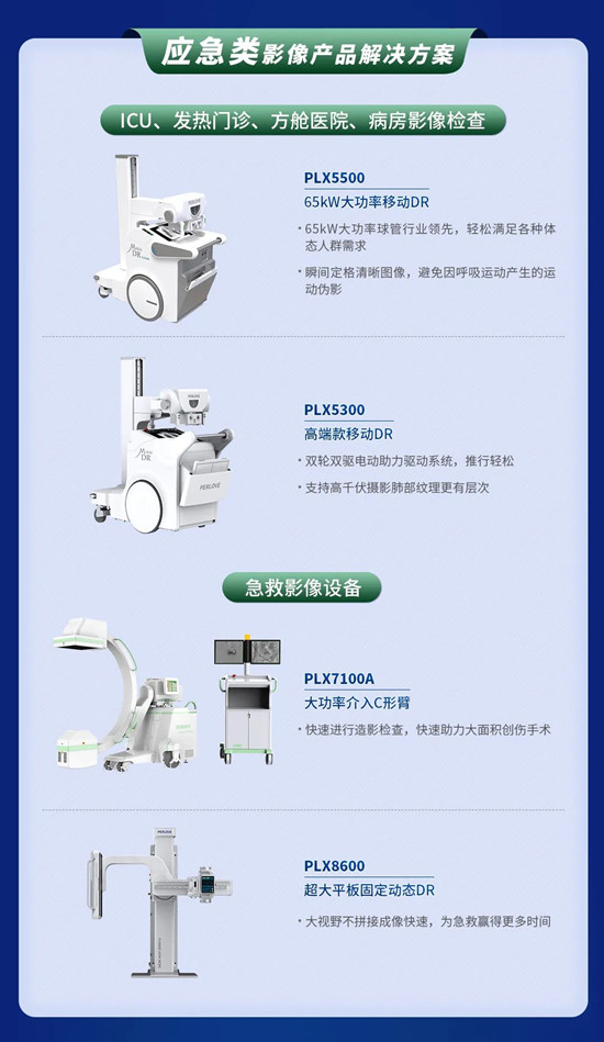 貼息貸款政策來了！普愛醫(yī)療提供整體解決方案