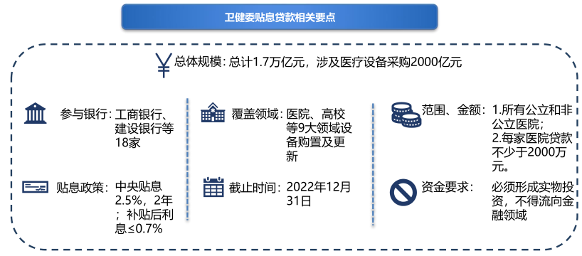 醫(yī)療貼息貸款政策要點