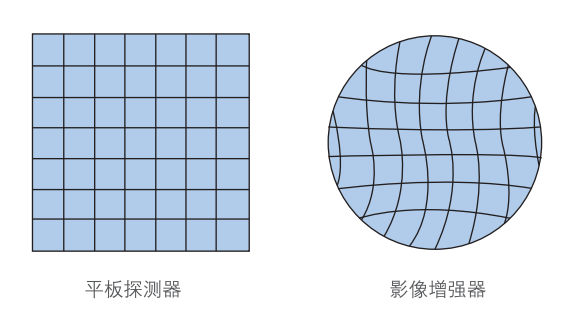 平板探測(cè)器和影像增強(qiáng)器